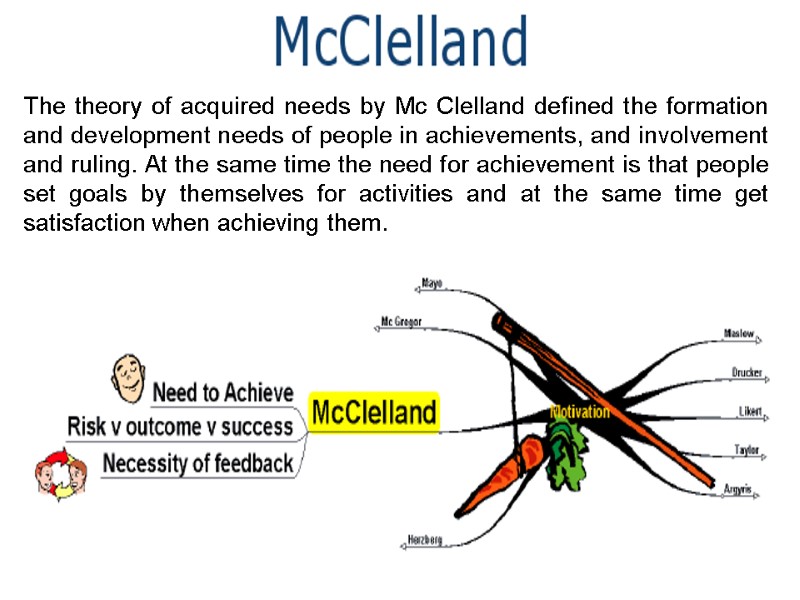The theory of acquired needs by Mc Clelland defined the formation and development needs